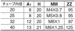 エアシリンダ クリーン・低発塵 10-／11-／20-／21-／22-CM2-Zシリーズ 基本形(両側ボス付)(B) ラバークッション付ロッド先端めねじ形規格表