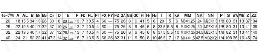 エアシリンダ クリーン・低発塵 10-／11-／20-／21-／22-CM2-Zシリーズ ロッド側フランジ形(F) エアクッション付規格表