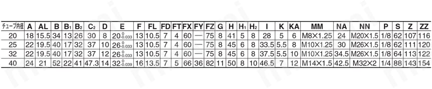 エアシリンダ クリーン・低発塵 10-／11-／20-／21-／22-CM2-Zシリーズ ヘッド側フランジ形(G) ラバークッション付規格表
