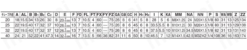 エアシリンダ クリーン・低発塵 10-／11-／20-／21-／22-CM2-Zシリーズ ヘッド側フランジ形(G) エアクッション付規格表