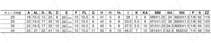 エアシリンダ クリーン・低発塵 10-／11-／20-／21-／22-CM2-Zシリーズ 基本形(両側ボス付)(B) ラバークッション付規格表