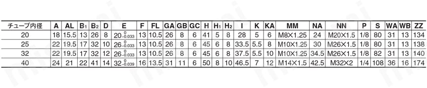 エアシリンダ クリーン・低発塵 10-／11-／20-／21-／22-CM2-Zシリーズ 基本形(両側ボス付)(B) エアクッション付規格表