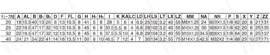 エアシリンダ クリーン・低発塵 10-／11-／20-／21-／22-CM2-Zシリーズ 軸方向フート形(L) ラバークッション付規格表