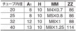 ダイレクトマウントシリンダ クリーン・低発塵 10-／11-／20-／21-CM2R-Zシリーズ 基本形(B) 10/11-CJ2B, 21/22-CJ2Bラバークッション付ロッド先端めねじ形規格表