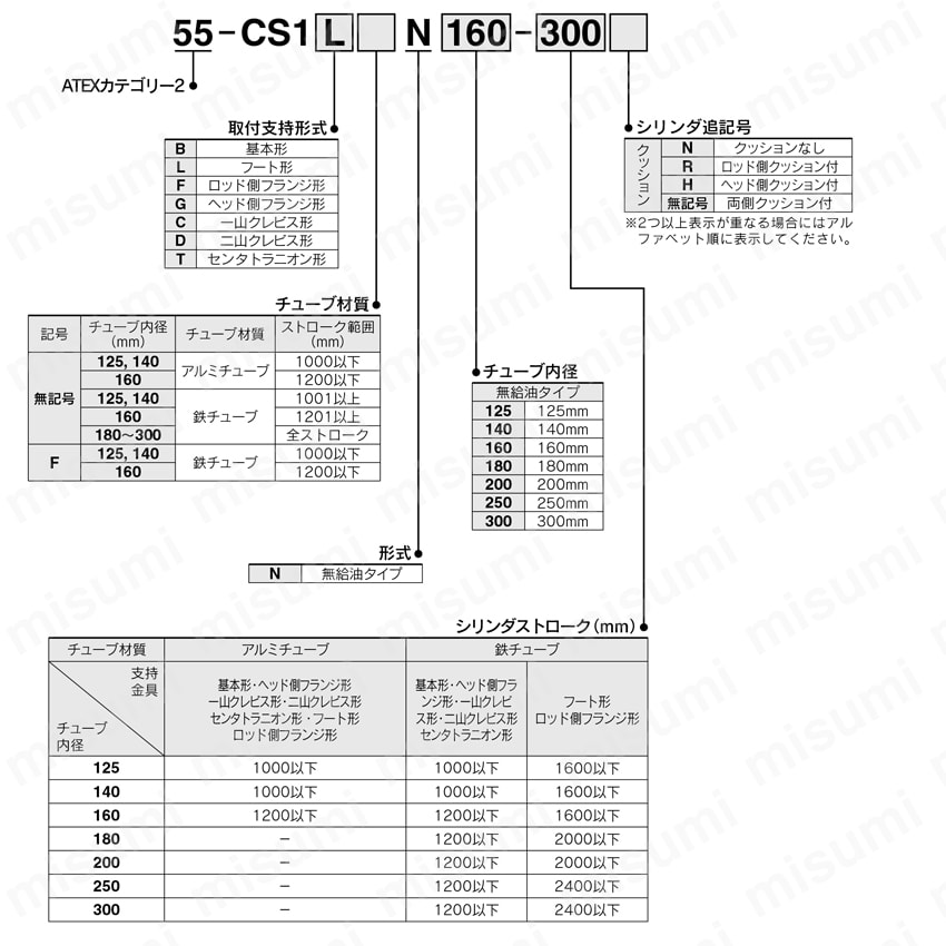 ATEX指令 エアシリンダ 標準形 無給油タイプ 55-CS1シリーズ ATEXカテゴリー2 型番表示方法01