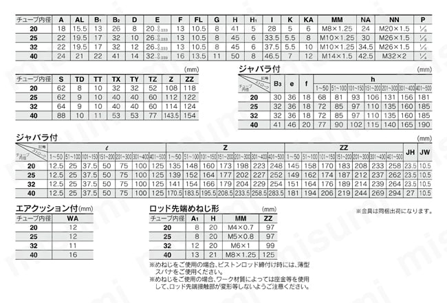 使用済コード SMC エアシリンダ CM2シリーズ 標準形 複動式 片ロッド