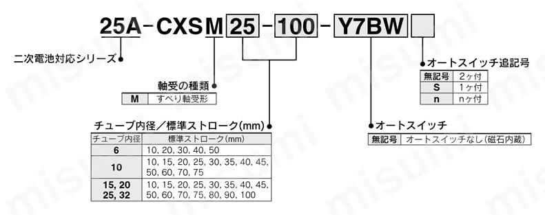 デュアルロッドシリンダ 基本タイプ 二次電池対応 25A-CXSシリーズ すべり軸受形注文例