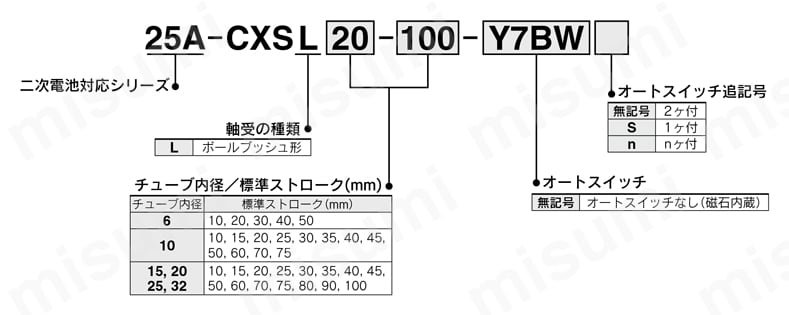 デュアルロッドシリンダ 基本タイプ 二次電池対応 25A-CXSシリーズ ボールブッシュ軸受形注文例