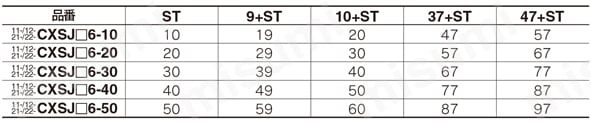デュアルロッドシリンダ コンパクトタイプ クリーン・低発塵 11-／12-／21-／22-CXSJシリーズ φ6規格表
