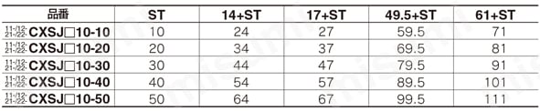 デュアルロッドシリンダ コンパクトタイプ クリーン・低発塵 11-／12-／21-／22-CXSJシリーズ φ10規格表