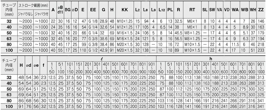 ISO規格（15552）準拠 エアシリンダ 標準形 複動 片・両ロッド CP96シリーズ Φ32～100 基本形:CP96S(D)Bチューブ内径-ストロークC(J)規格表