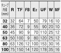 ISO規格（15552）準拠 エアシリンダ 標準形 複動 片・両ロッド CP96シリーズ Φ32～100 ロッド側フランジ形(F)規格表