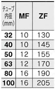 ISO規格（15552）準拠 エアシリンダ 標準形 複動 片・両ロッド CP96シリーズ Φ32～100 ヘッド側フランジ形(G)規格表