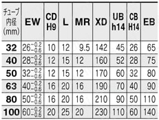 ISO規格（15552）準拠 エアシリンダ 標準形 複動 片・両ロッド CP96シリーズ Φ32～100 1山クレビス形(C)/2山クレビス(D)規格表