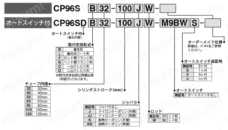 ISO規格準拠 エアシリンダ 標準形 複動 クッション付 CP96シリーズ