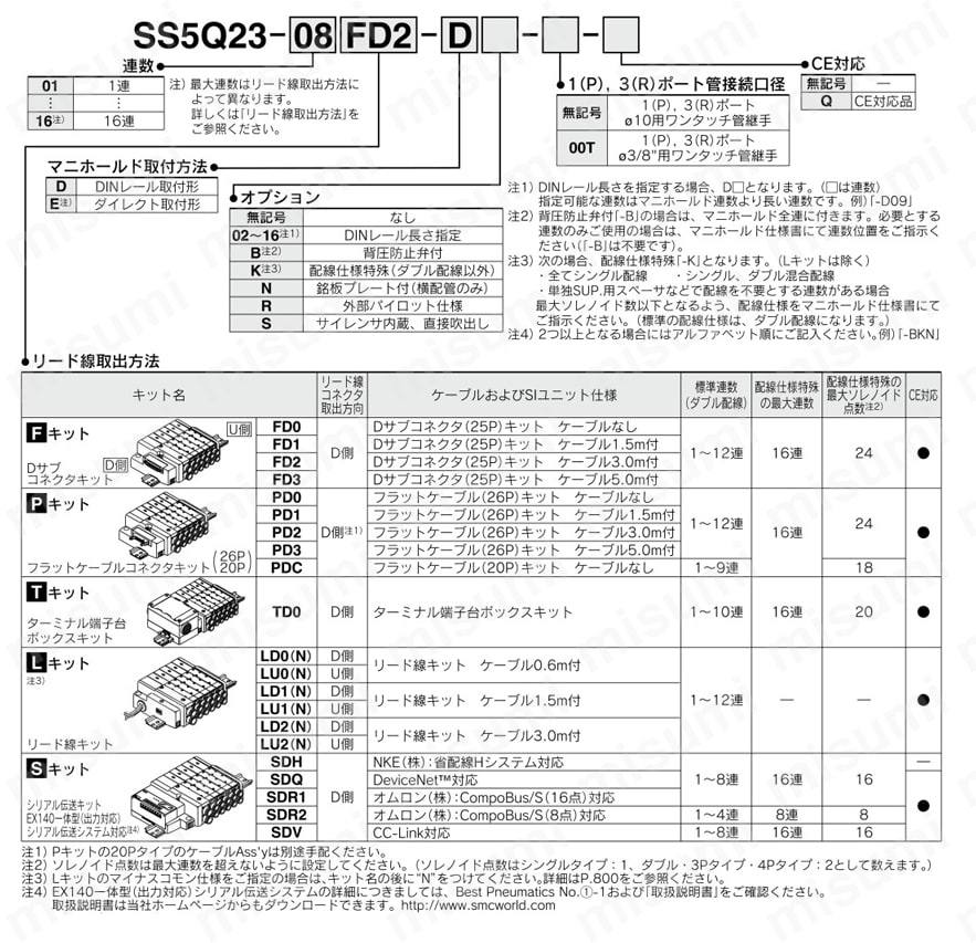 5ポートソレノイドバルブ プラグインタイプ SQ2000シリーズ マニホールド 製品仕様関連画像3