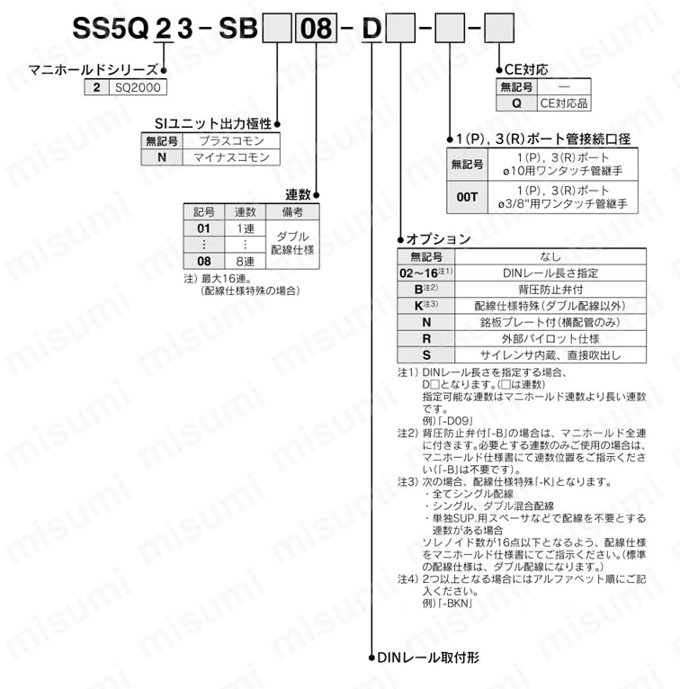5ポートソレノイドバルブ プラグインタイプ SQ2000シリーズ マニホールド 製品仕様関連画像1