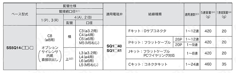 5ポートソレノイドバルブ プラグリードタイプ SQ1000シリーズ マニホールド 製品仕様07