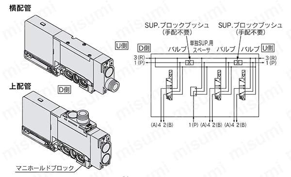 SSQ1000-P-3-C6 | 5ポートソレノイドバルブ SQ1000・SQ2000 SSQ1000-P-3-C6 | 5ポートソレノイドバルブ SQ1000・SQ2000