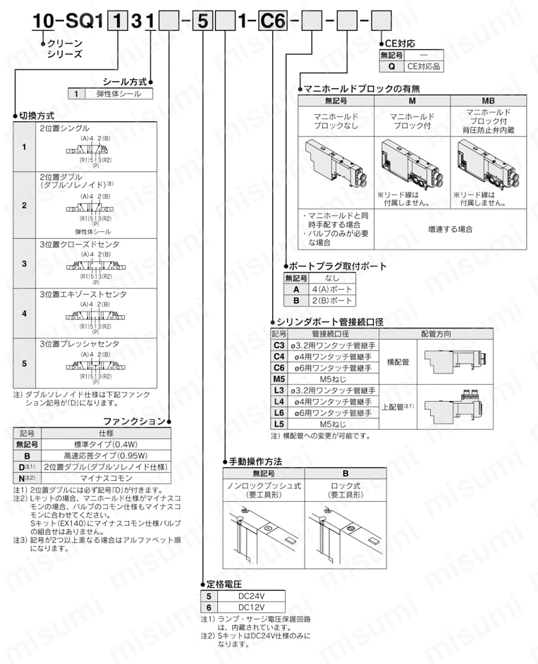 5ポートソレノイドバルブ プラグインタイプ クリーンシリーズ 10-SQ1000シリーズ 製品仕様02