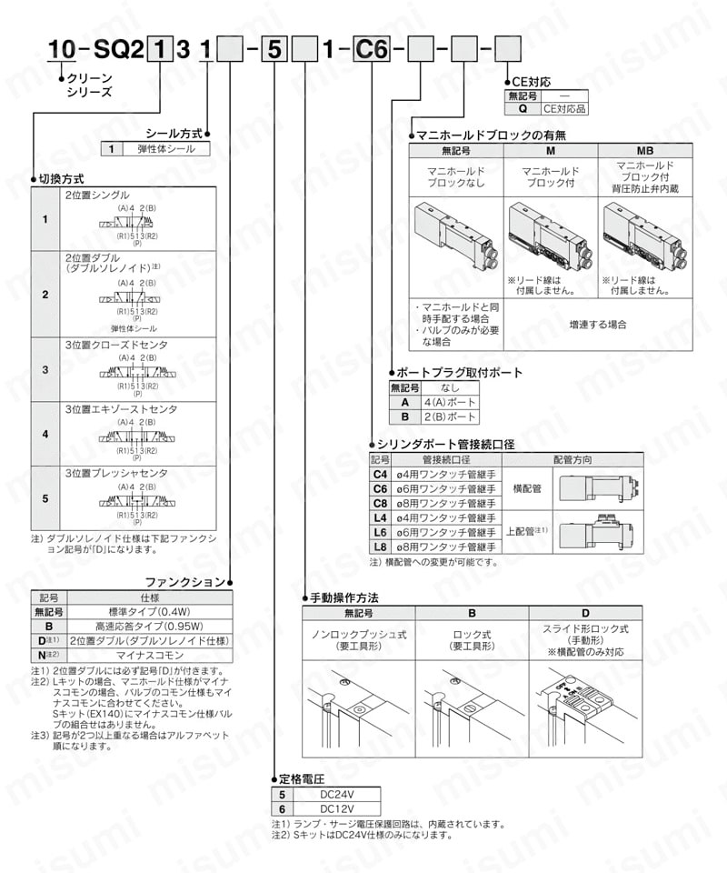 5ポートソレノイドバルブ プラグインタイプ クリーンシリーズ 10-SQ2000シリーズ 製品仕様01