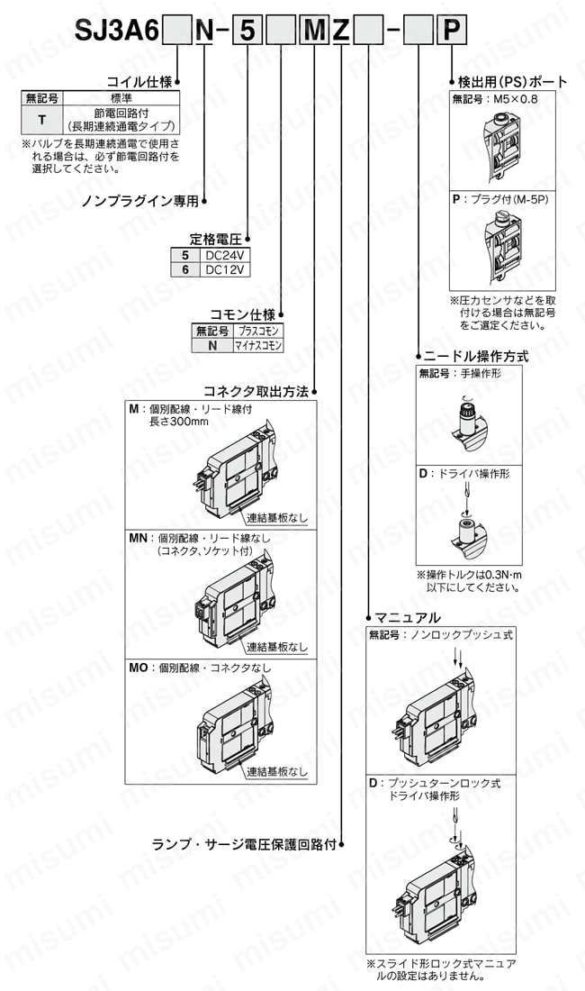 絞り弁付真空破壊弁 SJ3A6シリーズ 製品仕様03