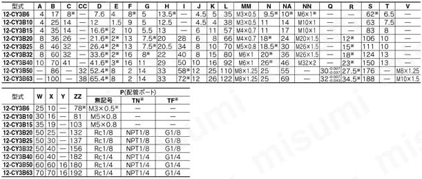 マグネット式ロッドレスシリンダ 基本形 クリーンシリーズ 12-CY3Bシリーズ 規格表