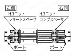 メカジョイント式ロッドレスシリンダ カムフォロアガイド形 二次電池対応 25A-MY1Cシリーズ 製品仕様2
