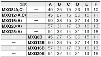 エアスライドテーブル MXQシリーズ 共通アジャスタオプション エアスライドテーブル MXQシリーズ 共通アジャスタオプション