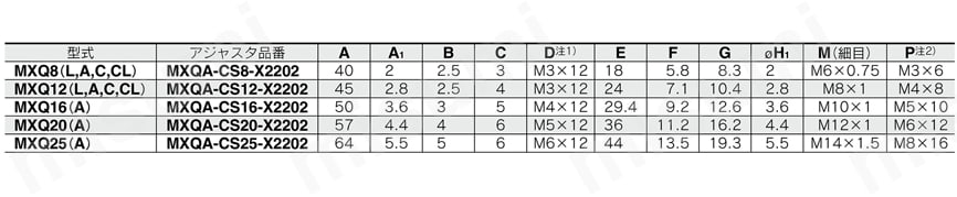 エアスライドテーブル MXQシリーズ 共通アジャスタオプション エアスライドテーブル MXQシリーズ 共通アジャスタオプション