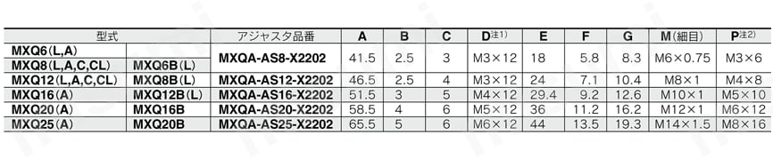 型番 | エアスライドテーブル MXQシリーズ 共通アジャスタオプション