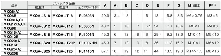 エアスライドテーブル MXQシリーズ 共通アジャスタオプション | SMC