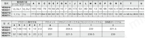 パワーバルブ エコノミーバルブ VEX5シリーズ セレクト式/VEX5510・5511/VEX5710・5711規格表