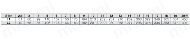 5ポートソレノイドバルブ SY3000・5000・7000 ベース配管形 個別配線