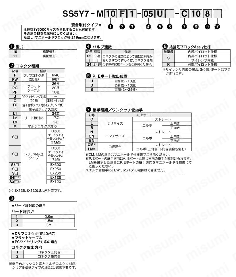 5ポートソレノイドバルブ プラグイン コネクタ接続ベース SY5000・7000シリーズ プラグイン混合取付タイプマニホールド 製品仕様関連画像1