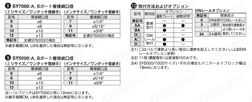 5ポートソレノイドバルブ プラグイン コネクタ接続ベース SY5000・7000シリーズ プラグイン混合取付タイプマニホールド 製品仕様関連画像2