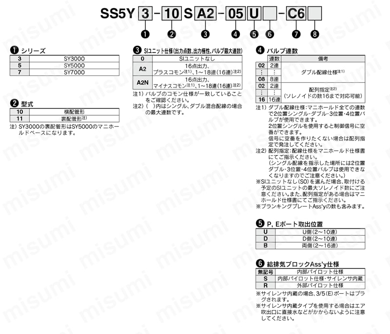 5ポートソレノイドバルブ プラグイン コネクタ接続ベース EX500ゲートウェイ分散システム（64点）対応 SY3000・5000・7000シリーズ マニホールド 製品仕様関連画像1
