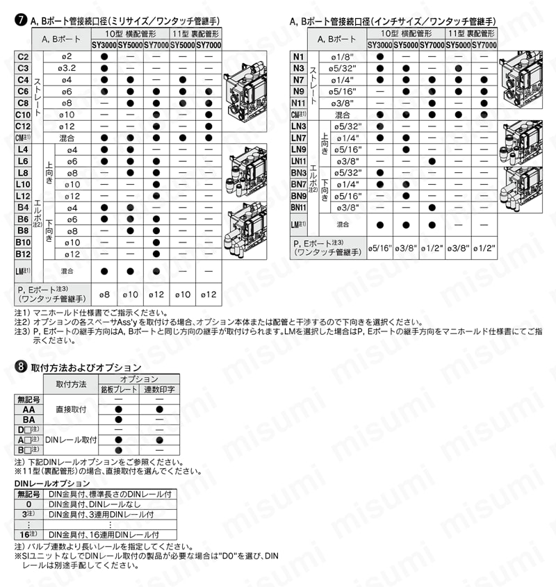 5ポートソレノイドバルブ プラグイン コネクタ接続ベース EX500ゲートウェイ分散システム（64点）対応 SY3000・5000・7000シリーズ マニホールド 製品仕様関連画像2