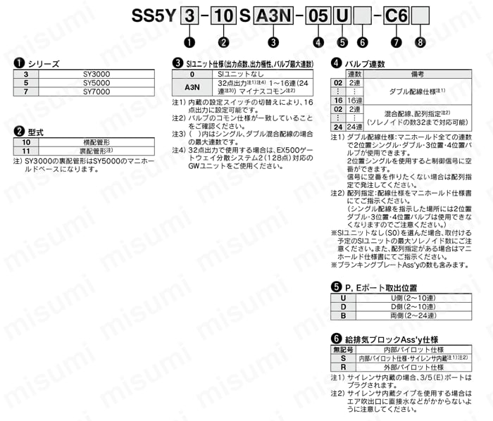 5ポートソレノイドバルブ プラグイン コネクタ接続ベース EX500ゲートウェイ分散システム2（128点）対応 SY3000・5000・7000シリーズ マニホールド 製品仕様関連画像1