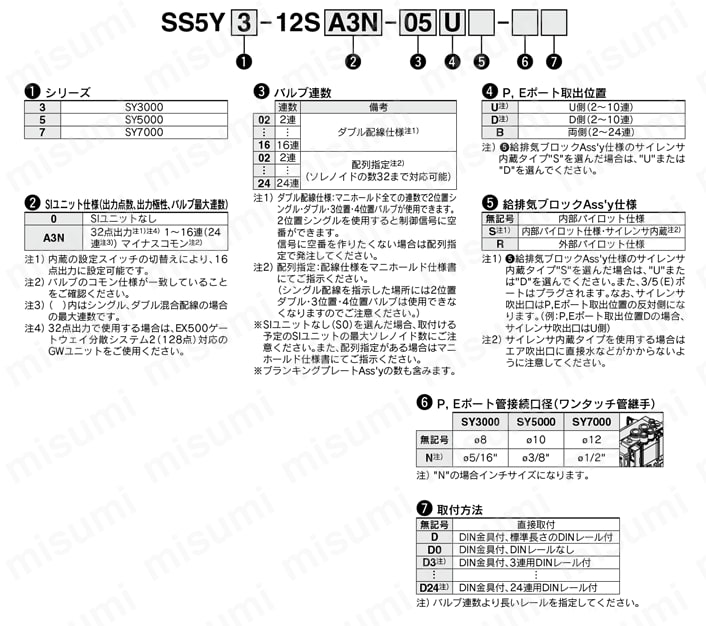 5ポートソレノイドバルブ プラグイン コネクタ接続ベース EX500ゲートウェイ分散システム2（128点）対応 SY3000・5000・7000シリーズ マニホールド 製品仕様関連画像3