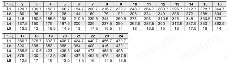 5ポートソレノイドバルブ プラグイン コネクタ接続ベース EX500ゲートウェイ分散システム2（128点）対応 SY3000・5000・7000シリーズ マニホールド 製品仕様関連画像5