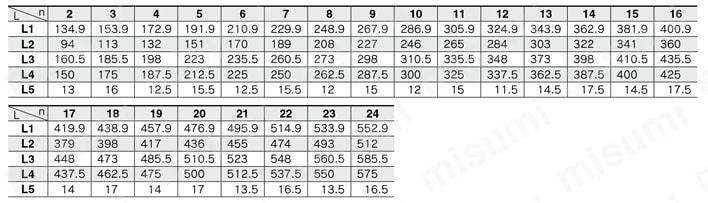 5ポートソレノイドバルブ プラグイン コネクタ接続ベース EX500ゲートウェイ分散システム2（128点）対応 SY3000・5000・7000シリーズ マニホールド 製品仕様関連画像6