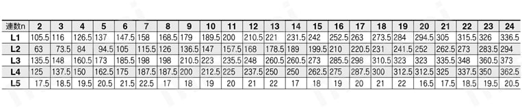5ポートソレノイドバルブ プラグイン コネクタ接続ベース SY3000・5000・7000シリーズ マニホールド 横配管形/SY3000:SS5Y3-10FW1・2-連数U・D・B-C2・C3・C4・C6・N1・N3・N7(D)規格表