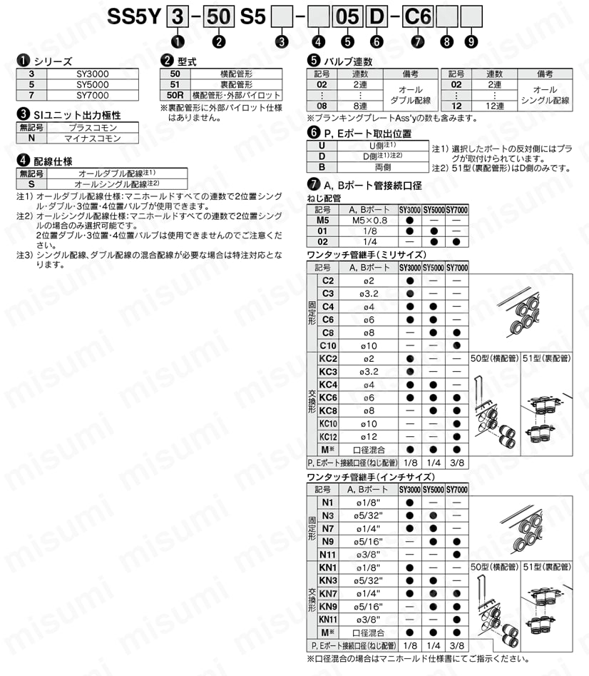 5ポートソレノイドバルブ プラグイン 金属ベース EX510シリーズ対応 SY3000・5000・7000シリーズ マニホールド 製品仕様関連画像1