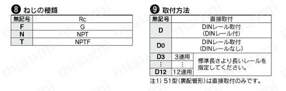 5ポートソレノイドバルブ プラグイン 金属ベース EX510シリーズ対応 SY3000・5000・7000シリーズ マニホールド 製品仕様関連画像2
