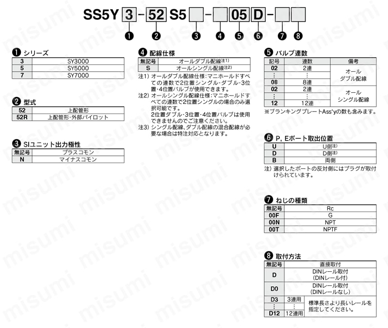 5ポートソレノイドバルブ プラグイン 金属ベース EX510シリーズ対応 SY3000・5000・7000シリーズ マニホールド 製品仕様関連画像3