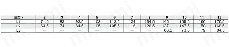 5ポートソレノイドバルブ プラグイン 金属ベース SY3000・5000・7000シリーズ マニホールド 裏配管形/SY3000:SS5Y3-51F1・2-連数D-M5・C□・KC□・01・N□・KN□、□接続口径M5,C□,N□,KC□,KN□の場合規格表