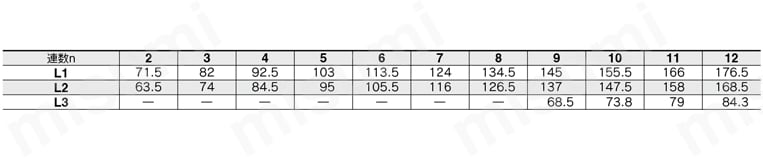5ポートソレノイドバルブ プラグイン 金属ベース SY3000・5000・7000シリーズ マニホールド 裏配管形/SY3000:SS5Y3-50P・PG・PH・J/1・2-連数D-M5・C□・KC□・01・N□・KN□、□接続口径M5,C□,N□,KC□,KN□の場合規格表