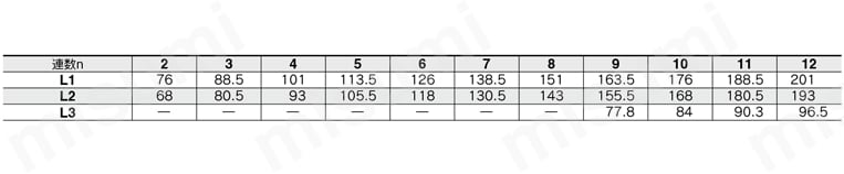 5ポートソレノイドバルブ プラグイン 金属ベース SY3000・5000・7000シリーズ マニホールド 裏配管形/SY3000:SS5Y3-50P・PG・PH・J/1・2-連数D-M5・C□・KC□・01・N□・KN□、□接続口径01の場合規格表