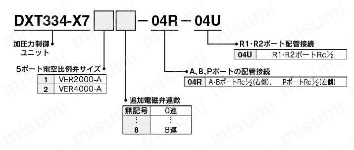 5ポート電空比例弁 VER2000・4000 表示方法2